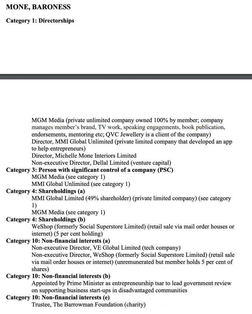 MONE, BARONESS
Category 1: Directorships
MGM Media (private unlimited company owned 100% by member; company
manages member’s brand, TV work, speaking engagements, book publication,
endorsements, mentoring etc; QVC Jewellery is a client of the company)
Director, MMI Global Unlimited (private limited company that developed an app
to help entrepreneurs)
Director, Michelle Mone Interiors Limited
Non-executive Director, Dellal Limited (venture capital)
Category 3: Person with significant control of a company (PSC)
MGM Media (see category 1)
MMI Global Unlimited (see category 1)
Category 4: Shareholdings (a)
MMI Global Limited (49% shareholder) (private limited company) (see category
1)
MGM Media (see category 1)
Category 4: Shareholdings (b)
WeShop (formerly Social Superstore Limited) (retail sale via mail order houses or
internet) (5 per cent holding)
Category 10: Non-financial interests (a)
Non-executive Director, VE Global Limited (tech company)
Non-executive Director, WeShop (formerly Social Superstore Limited) (retail sale
via mail order houses or internet) (unremunerated but member holds 5 per cent of
shares)
Category 10: Non-financial interests (b)
Appointed by Prime Minister as entrepreneurship tsar to lead government review
on supporting business start-ups in disadvantaged communities
Category 10: Non-financial interests (e)
Trustee, The Barrowman Foundation (charity)